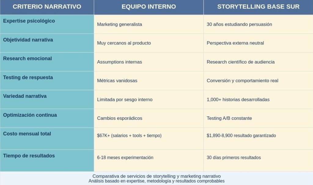 Bsd comparaciÓn realista interno vs base sur