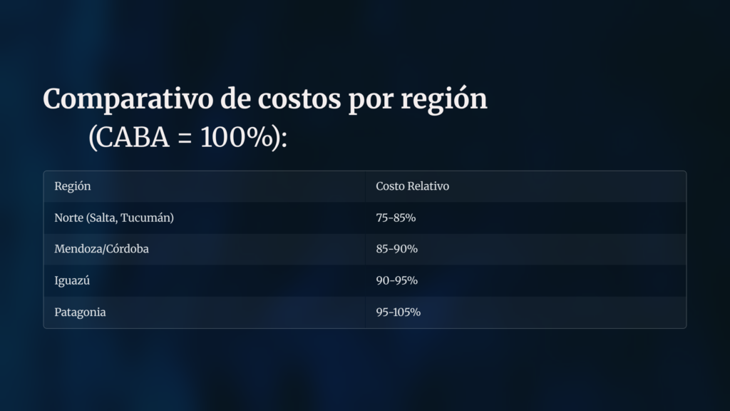 2 Comparativo de costos por region