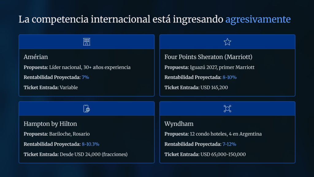 3 La competencia internacional esta ingresando agresivamente