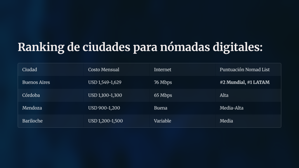 4 Ranking de ciudades para nomadas digitales
