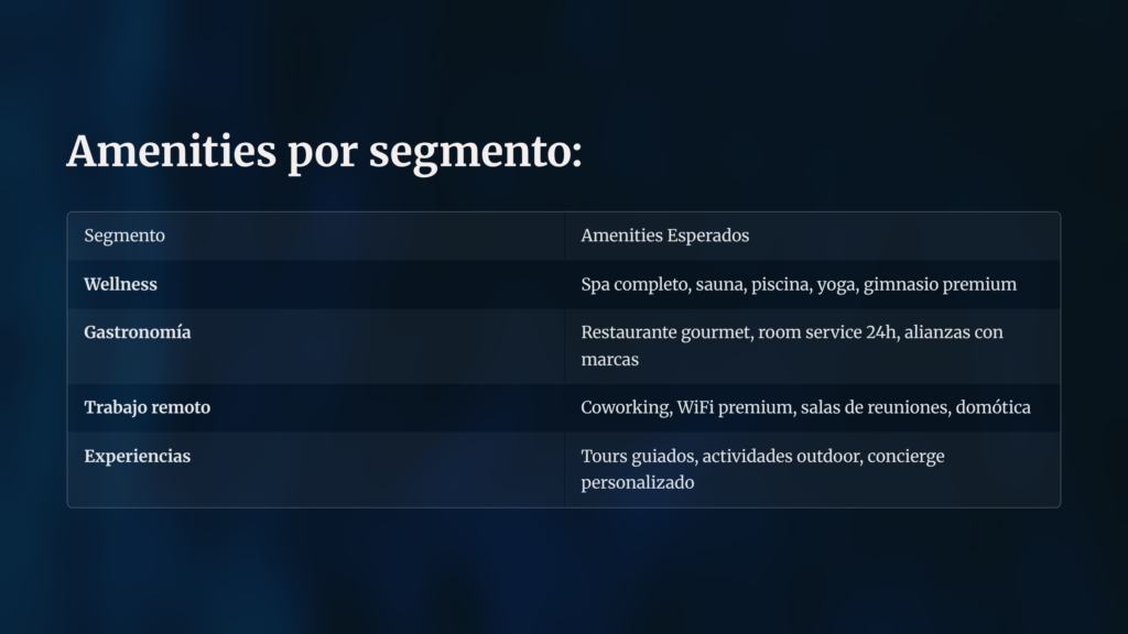 5 Amenities por segmento