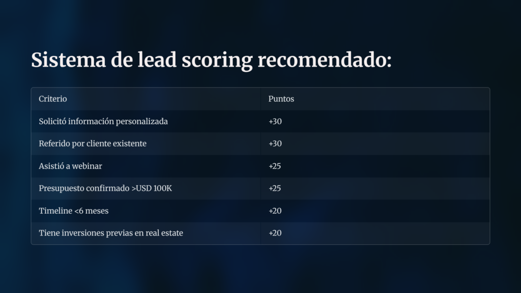 7 Sistema de lead scoring recomendado