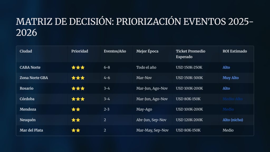 MATRIZ DE DECISION PRIORIZACION EVENTOS 2025