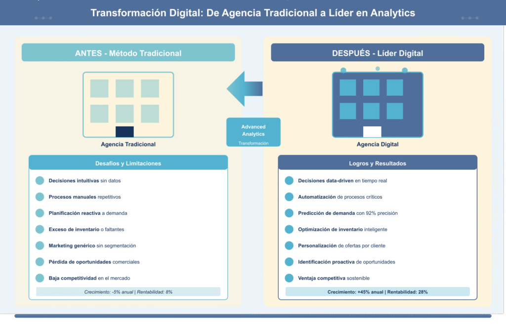 Transformacion digital turismo