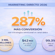 Marketing Directo 2026 Mas Conversión