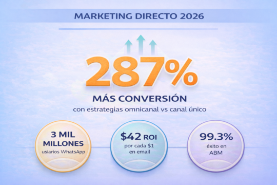 Marketing Directo 2026 Mas Conversión