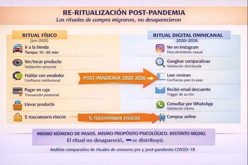 Re Ritualización Post Pandemia