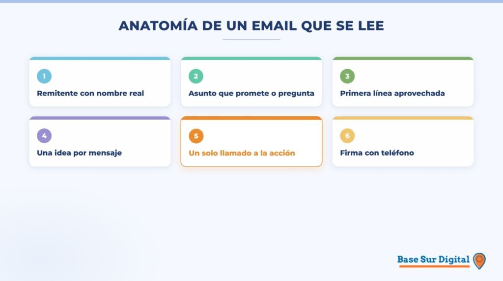 BaseSur Anatomia del un Email que se lee