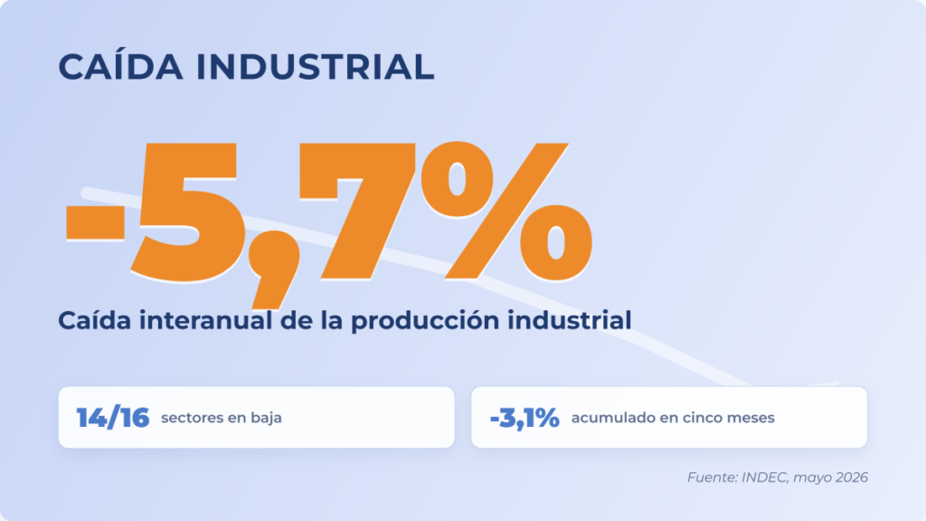 Importaciones Chinas - caida industrial