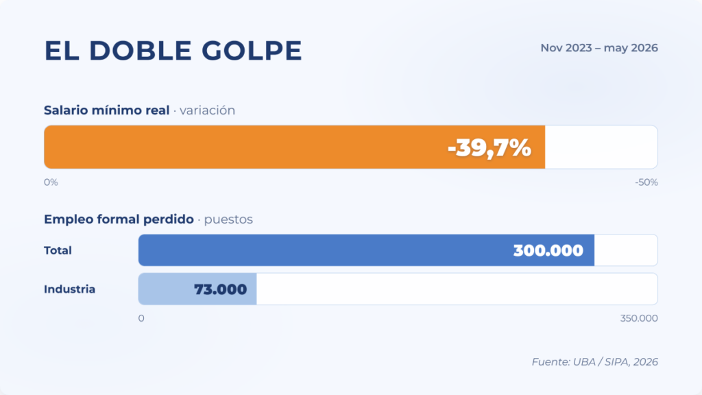 Importaciones Chinas - doble golpe